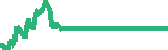 data