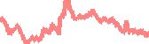 data