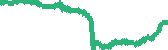 data