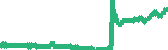 data