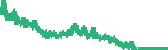 data