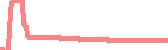 data