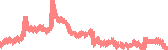 data