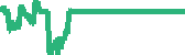 data