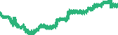 data