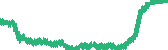 data