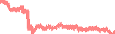 data