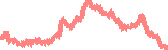 data