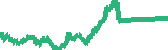 data
