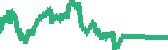 data