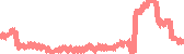 data