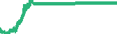 data