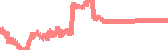 data