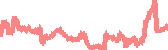 data