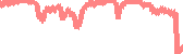 data
