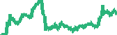 data