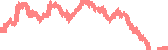 data