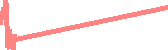 data