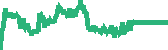 data