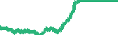 data