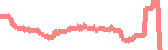 data