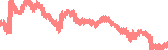 data