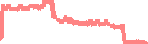data