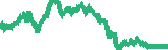 data