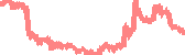data