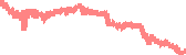 data