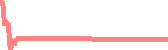 data