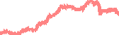 data