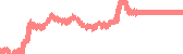 data