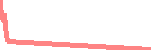 data