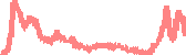 data