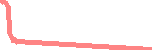data