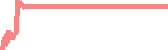 data