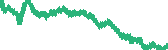 data