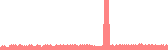 data