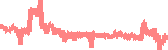 data