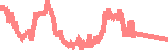 data