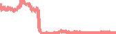 data