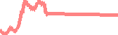 data