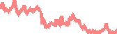 data