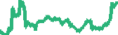 data