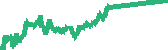 data