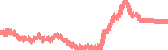 data