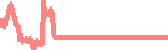data