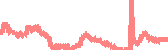 data