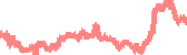data